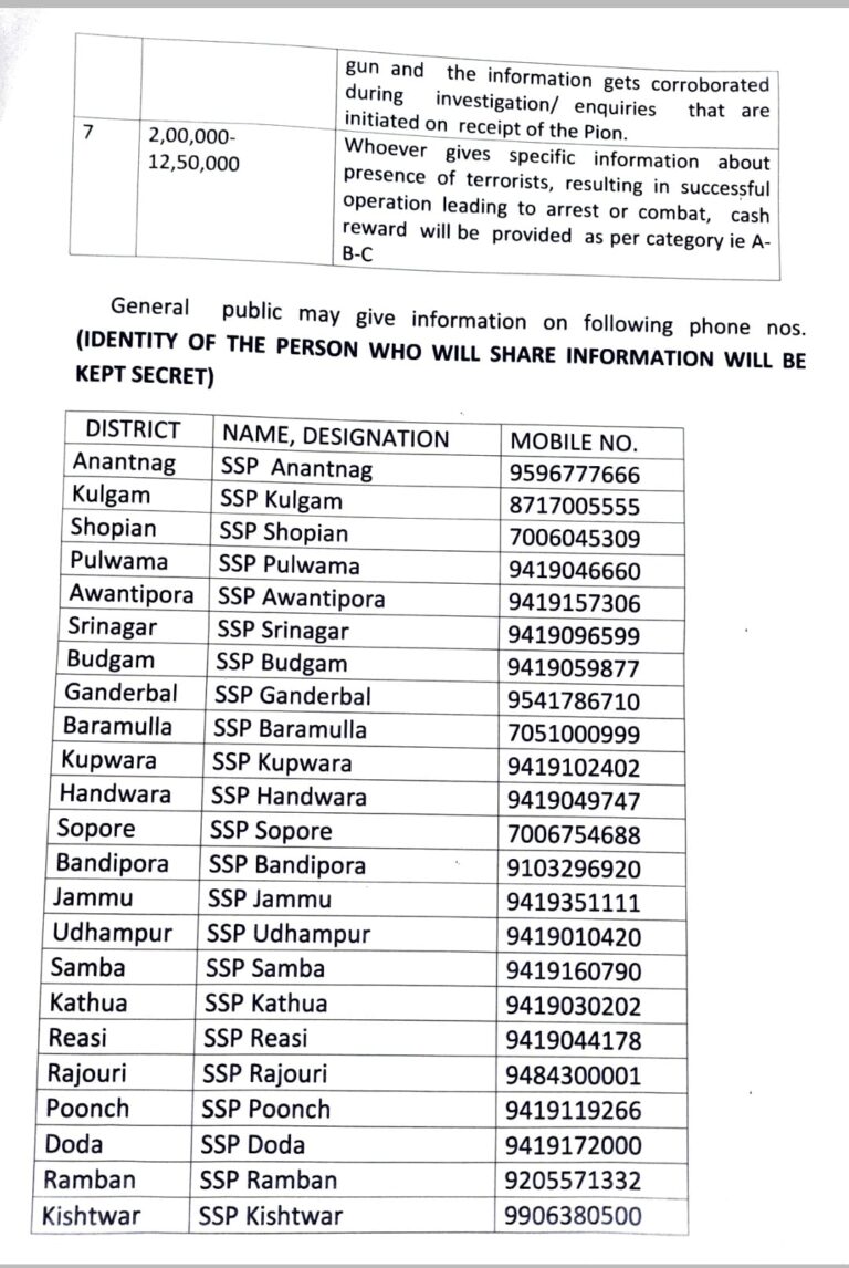 Jammu and Kashmir Police has announced cash reward for the people who will provide information & intelligence on trans border tunnels, drones, narcotics, terror activities,and terrorists. General public can share such  information with district SSsP. The identity of the person will be kept secret.